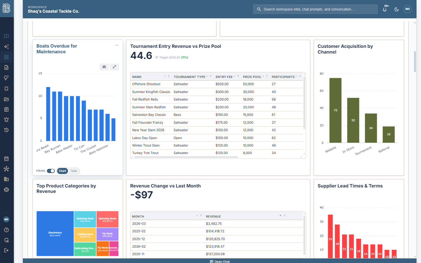 Real-Time Dashboards